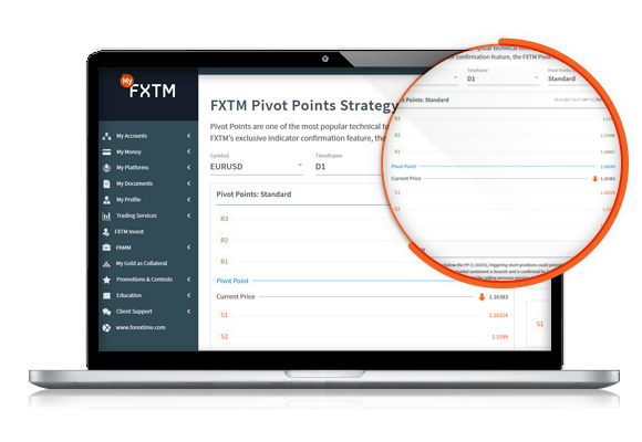 FXTM 피봇 포인트 전략으로 매매전략을 강화하고 시장심리를 알아내보세요